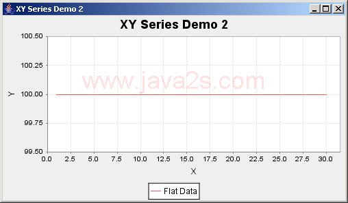 JFreeChart: XY Series Demo 2