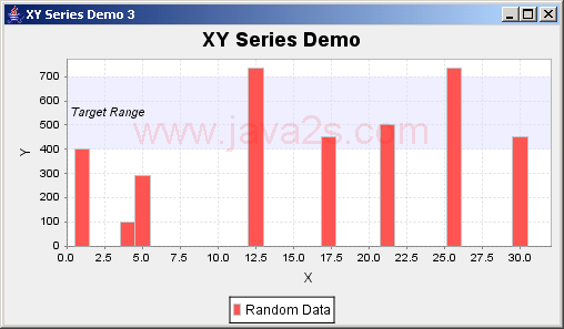 JFreeChart: XY Series Demo 3