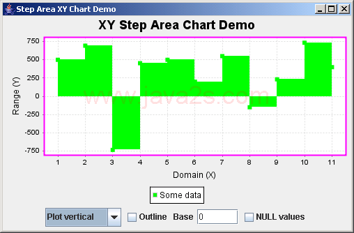 JFreeChart: XY Step Area Chart Demo