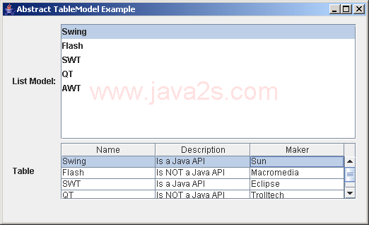 JGoodies数据绑定：抽象表模式