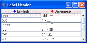 Table header: Label Header with icon