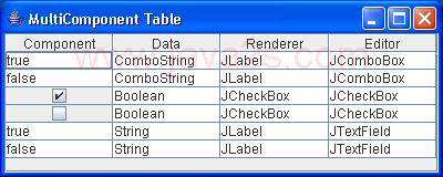 Multiple Component Table: Checkbox and Combobox