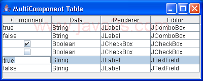 multiple Component Table 2: checkbox