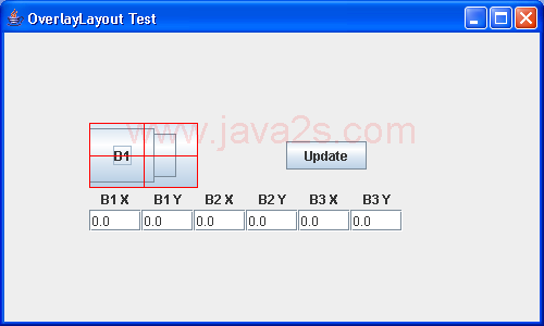 A test of the OverlayLayout manager allowing experimentation