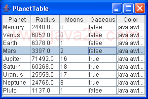 Use Table to display type data(Integer, Boolean, Color)