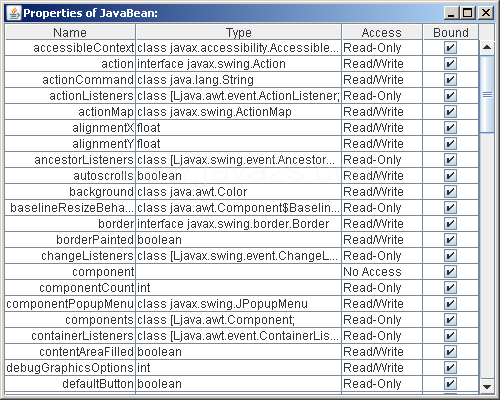 A JTable subclass that displays a table of the JavaBeans properties of any specified class