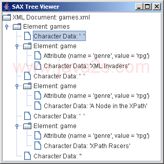 SAX树浏览器