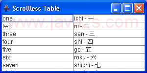 Scroll Table Sample