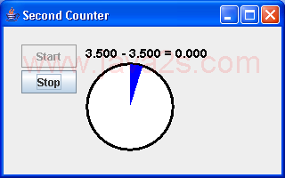 Thread accuracy: Swing and threads