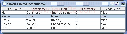 Table Selection mode