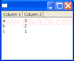 Sort a SWT table by column