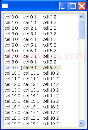 navigate a SWT table cells with arrow keys