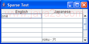 AbstractTableModel支持哈希表