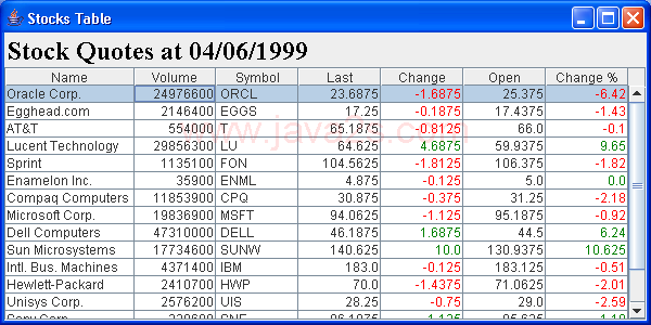 StockTable 4 ：表排序