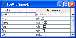 Swing Table Column ToolTip Sample