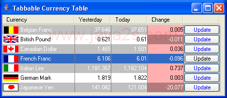 Tabbable Currency Table