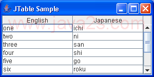 安装表列TableColumnModel