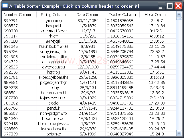 How to order 1000 elements in a swt column table with O(n log(n)) complexity! using Comparator and Array.sort() implemented in a TableColumn Listener Factory