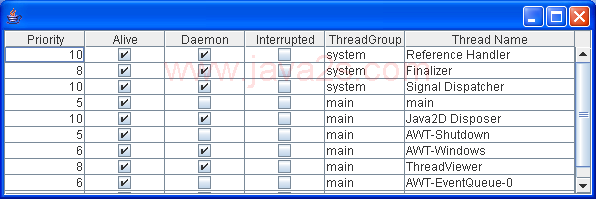 View current Threads in a table 