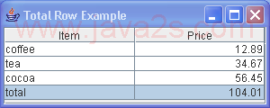 Total(Calculate) Row Example