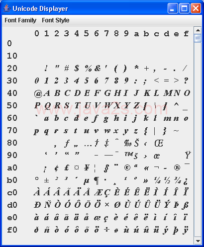 Unicode Display