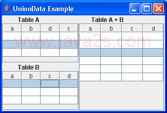 Union Data Table Example