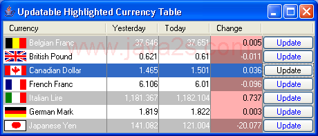 Updatable Highlight Currency Table