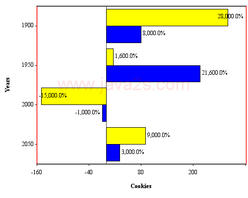 JCharts: Clusterer Bar Chart