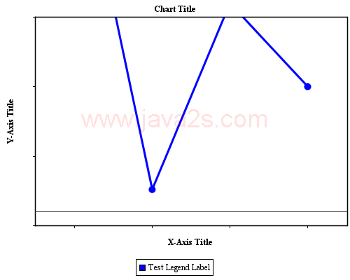 JCharts: Line Chart 