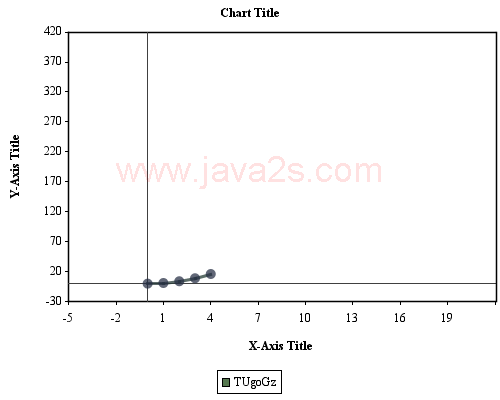 JCharts ：散点图