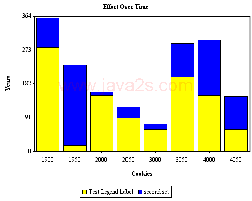 JCharts: Stacked Bar Chart