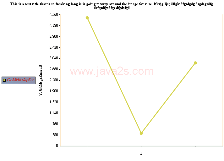 JCharts ：线图0