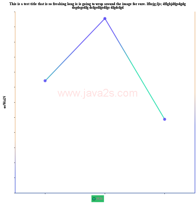 JCharts: Line Chart 1