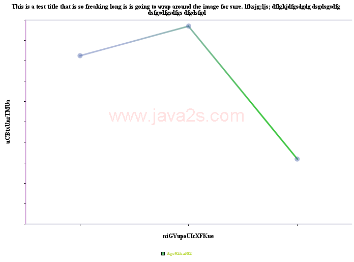 JCharts ：线路图2