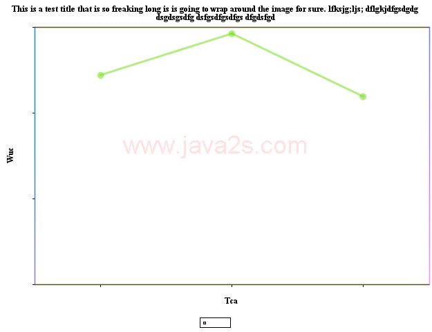 JCharts ：线图3