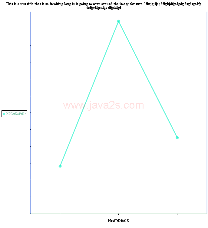 JCharts: Line Chart 4