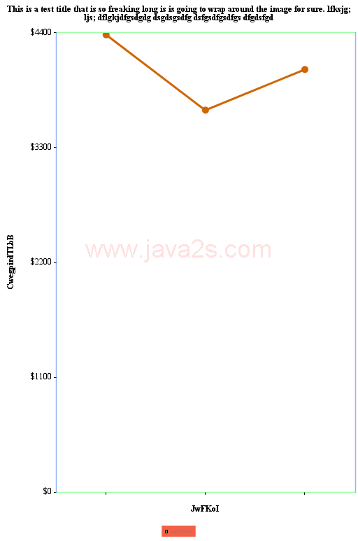 JCharts ：线图6