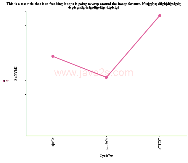 JCharts: Line Chart 8