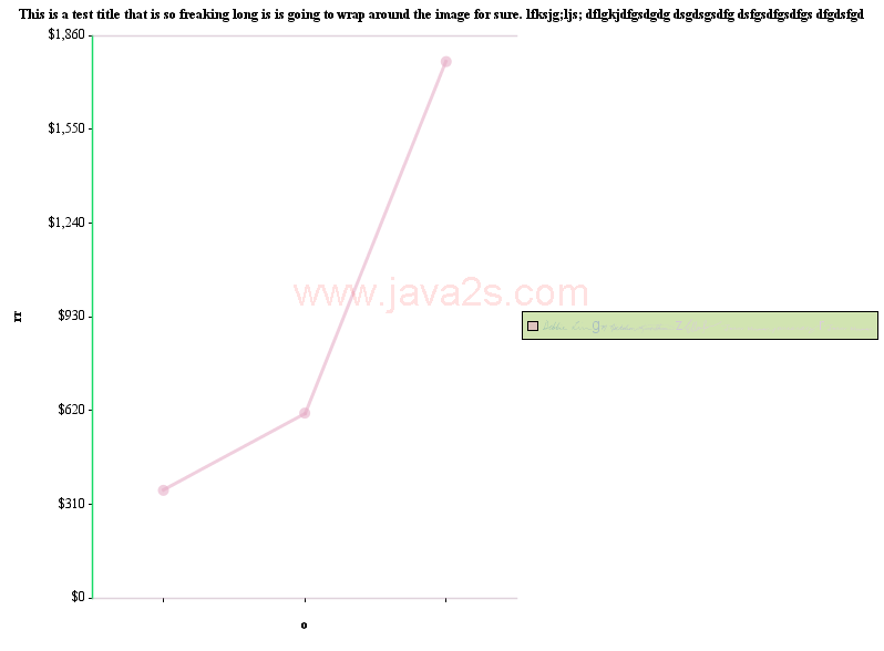 JCharts: Line Chart 9