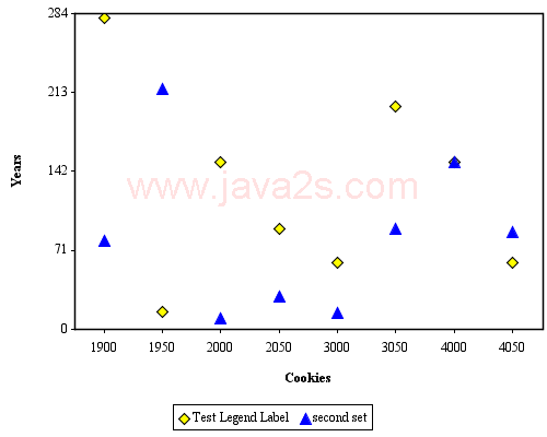 JCharts: Point Chart