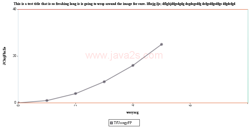 JCharts ：散点图0