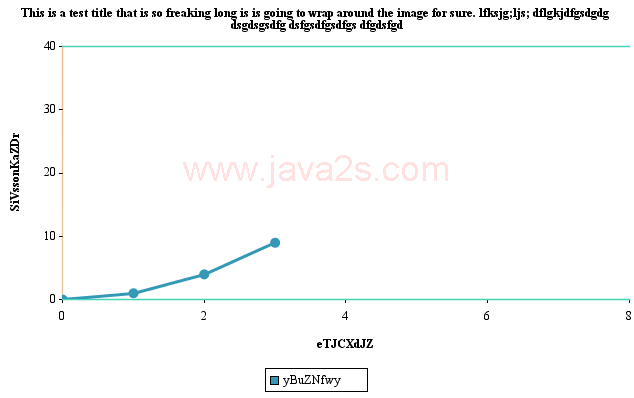 JCharts ：散点图1