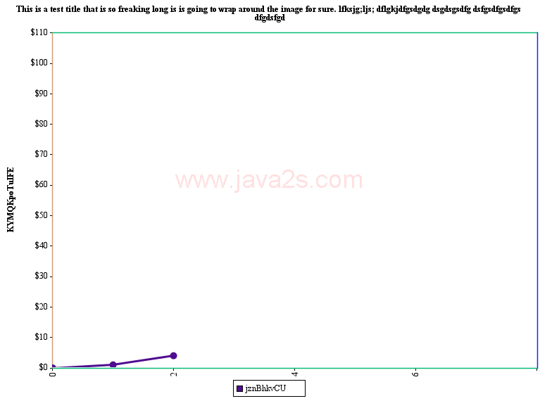 JCharts: Scatter Chart 2