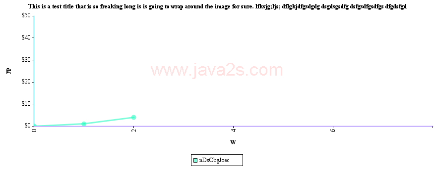 JCharts: Scatter Chart 3