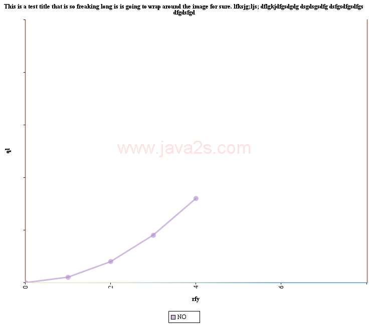 JCharts ：散点图4