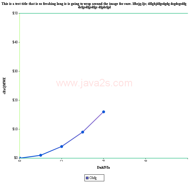 JCharts: Scatter Chart 5