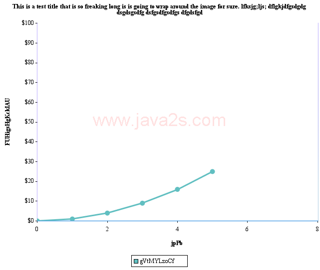 JCharts: Scatter Chart 6