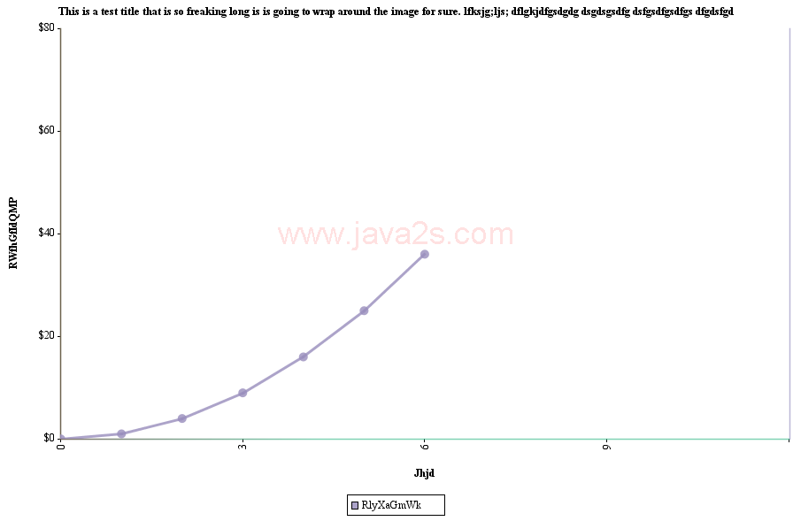 JCharts: Scatter Chart 7