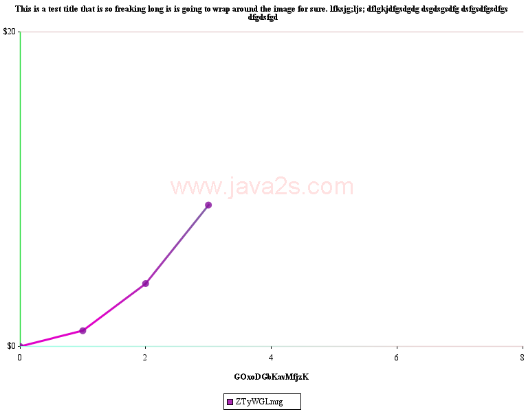 JCharts: Scatter Chart 8