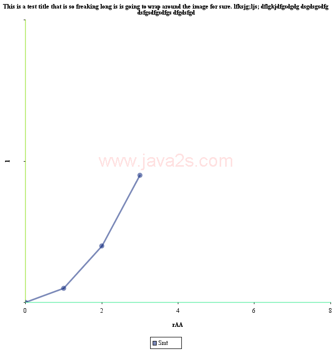 JCharts: Scatter Chart 9